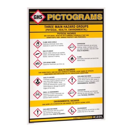 Top Tape And Label INCOM GHS1010 GHS Information Pictogram Wall Chart, 24" x 36" GHS 1010.00